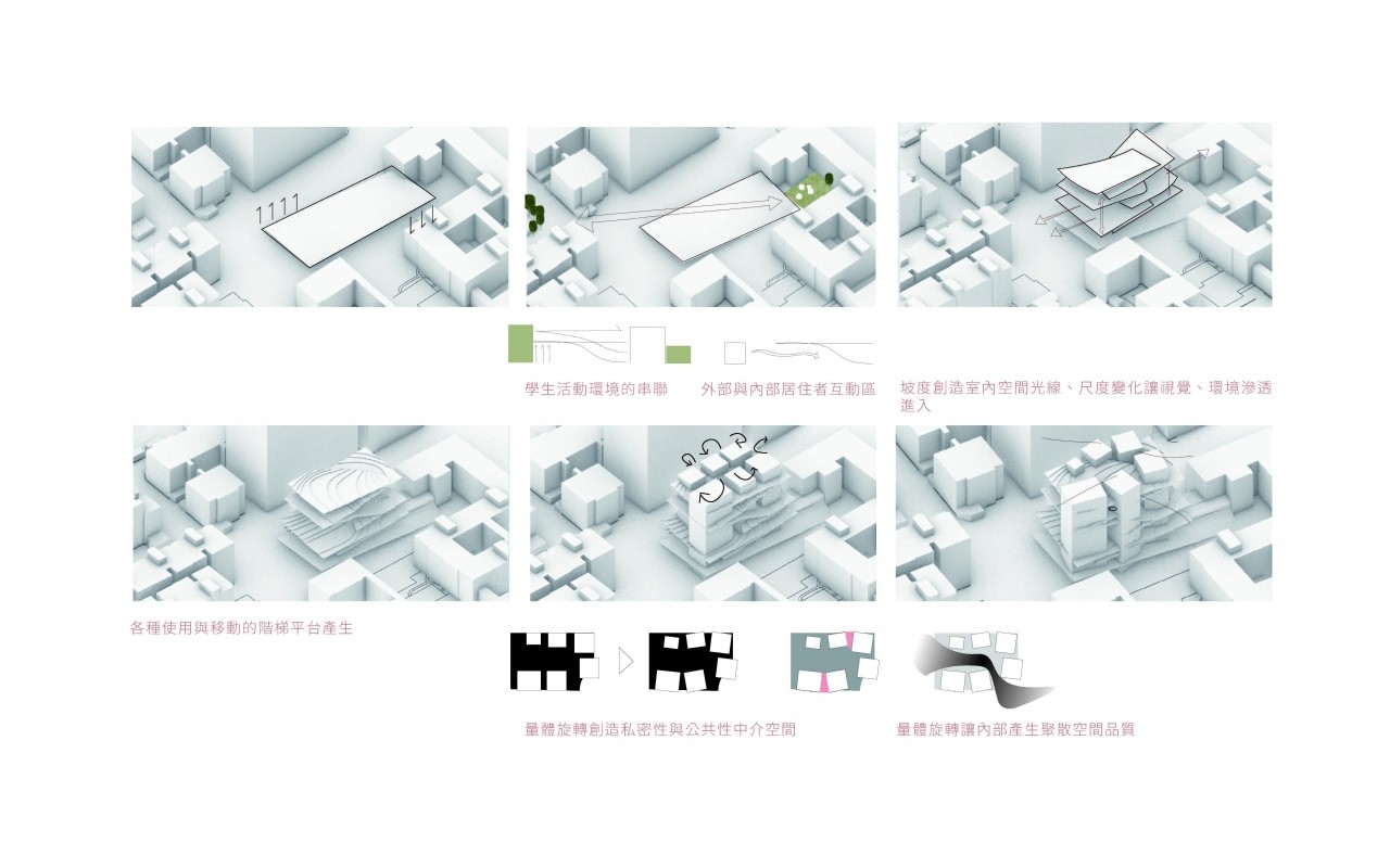 集居式游牧 -後疫情時代內部社群性居住原型