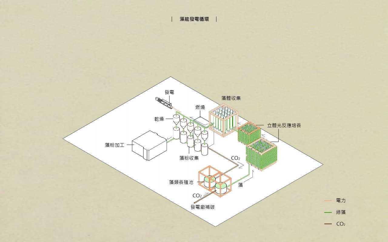 電境之爭_台中火力發電廠改造計畫