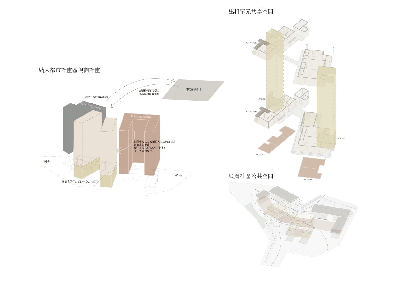 三合院紋理現代化_重新組構社區空間與住宅單元
