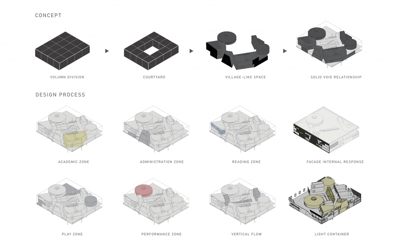 聚落_以臺北市松山區民生公園幼兒園為例
