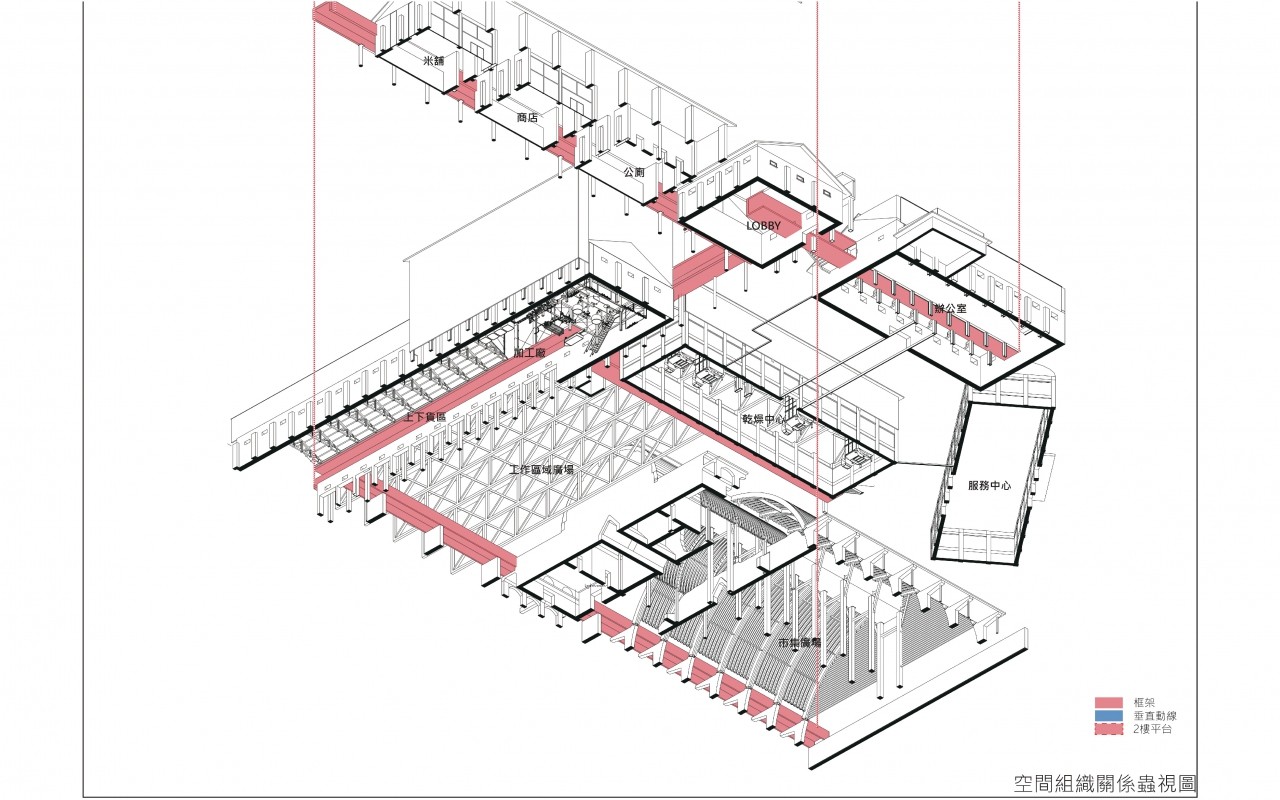 最後一塊田_農業文化的再生_新農會的建立