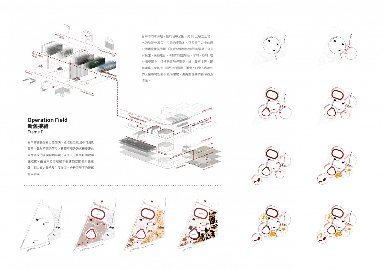 都市縫合計畫_生活紋理的過渡
