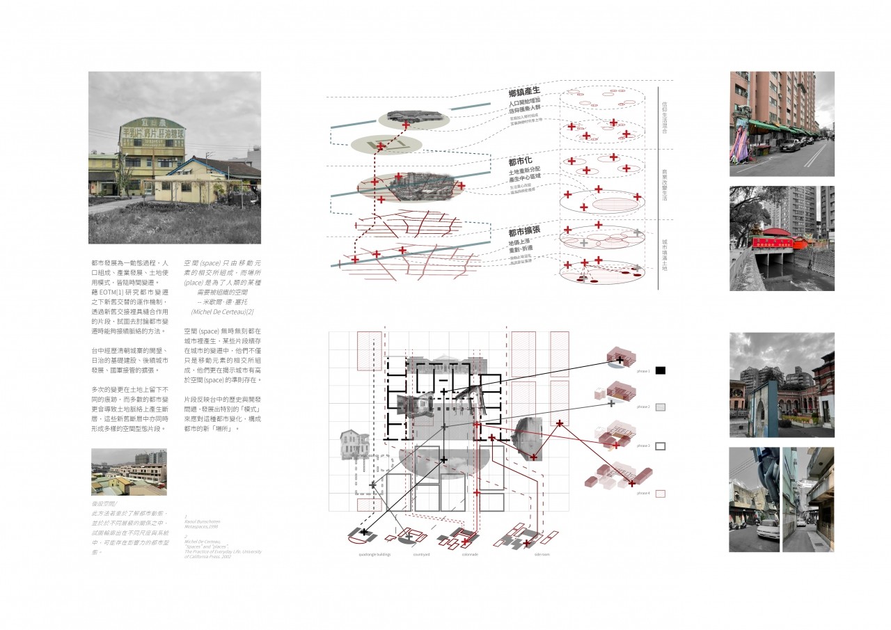 都市縫合計畫_生活紋理的過渡