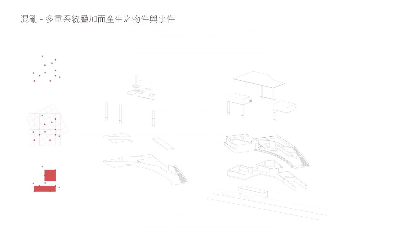 混亂-多重系統疊加產生的物件和事件