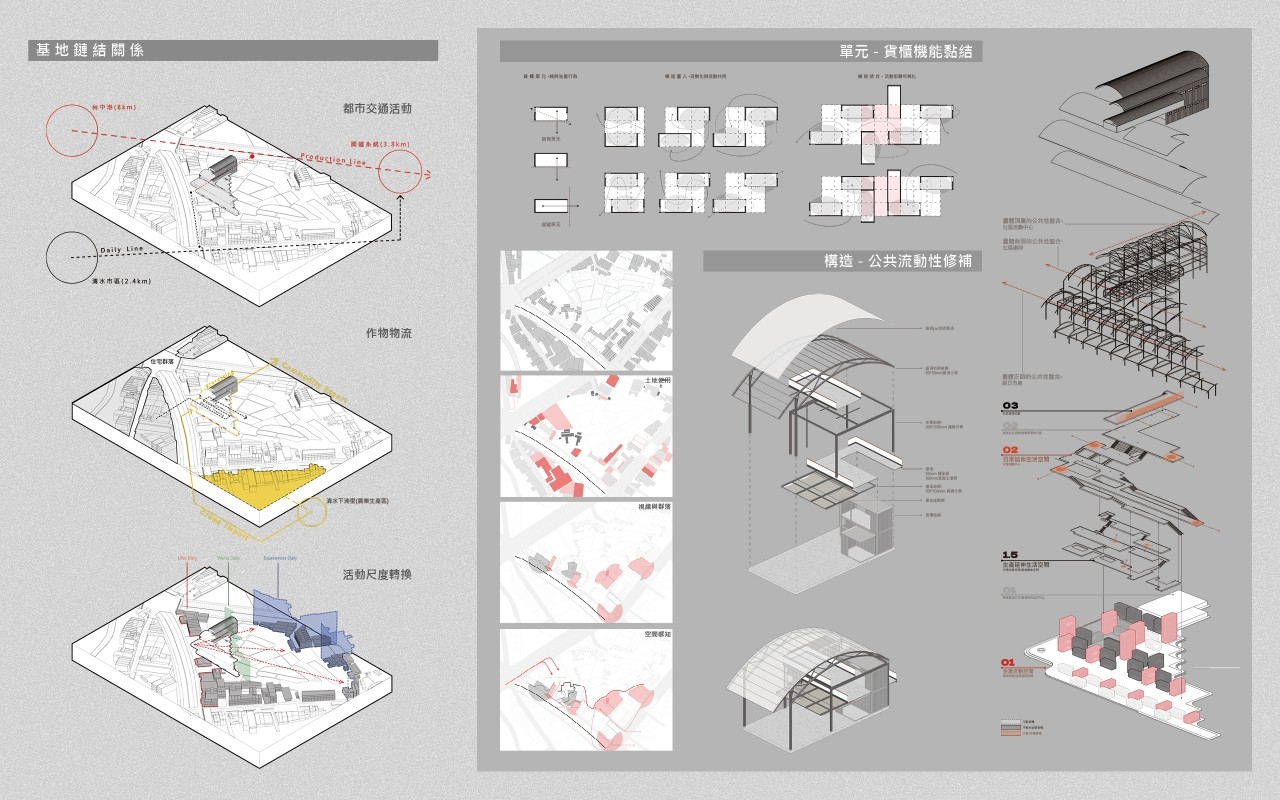 鄉鎮自癒計畫- 生產日常重新鏈結的鄉村公共性