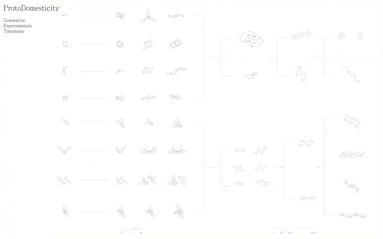 A Friendly Action Plan of Yilan Farmland Enclosures  / Reframinga Productive Settlement with the Livings and Passing-awa