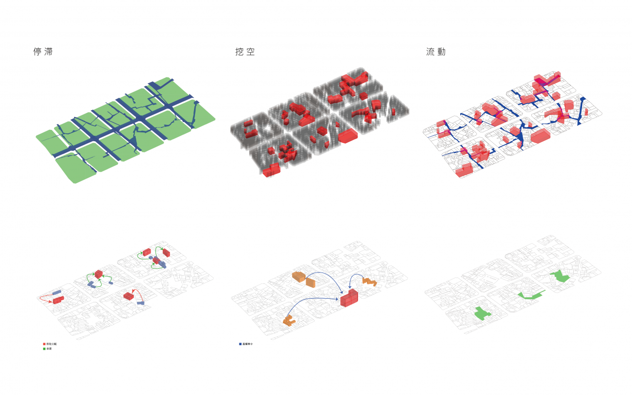 舊市街栓塞 疏通手術  / 複合式青年基地