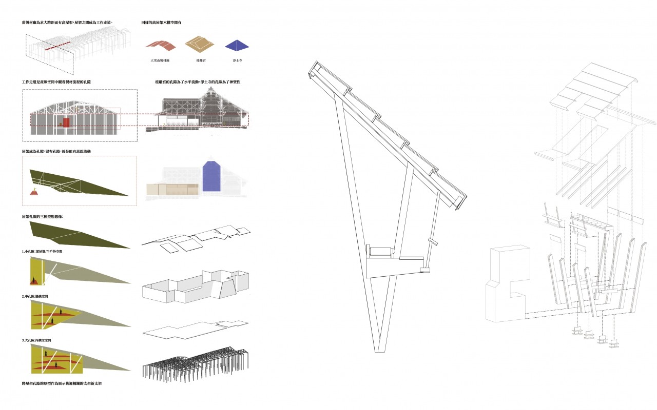 和諧的建築_東勢製材廠的時空再生