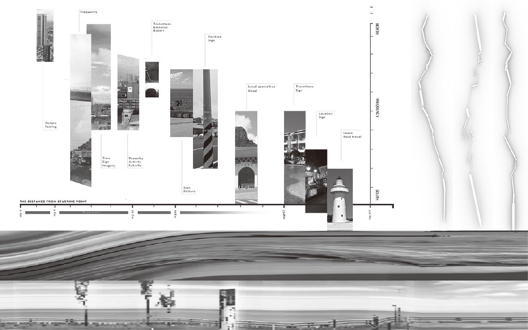 時間影格裡的恆長