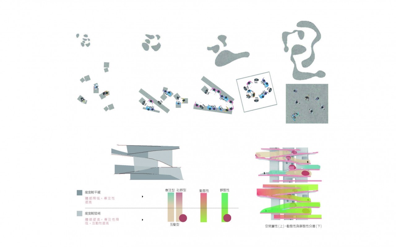 集居式游牧 -後疫情時代內部社群性居住原型