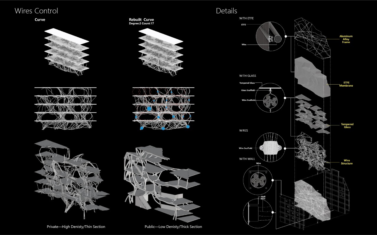 編織森林_線系統的生長與構成
