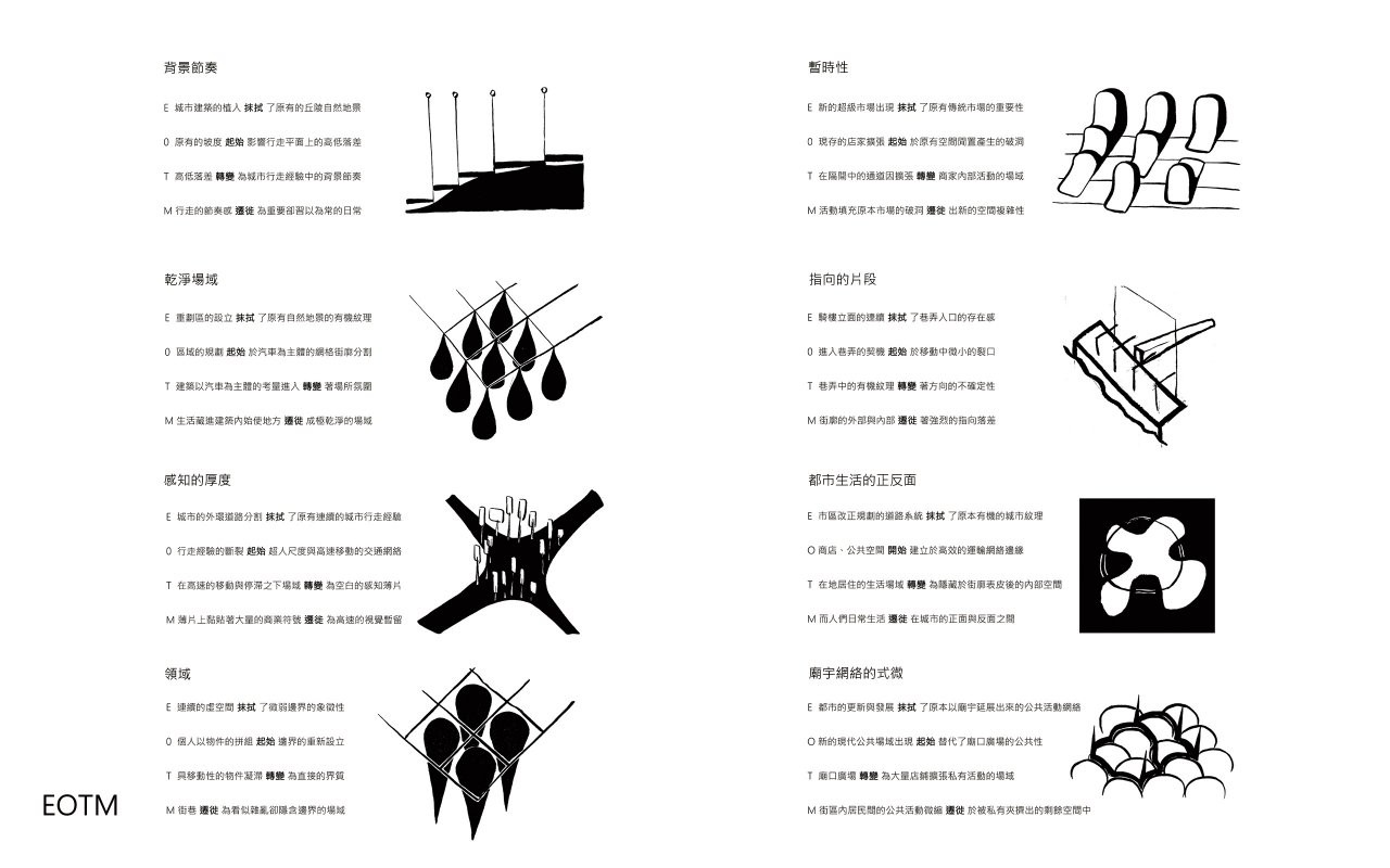 指涉的模糊 _ 台南總趕宮街區再造