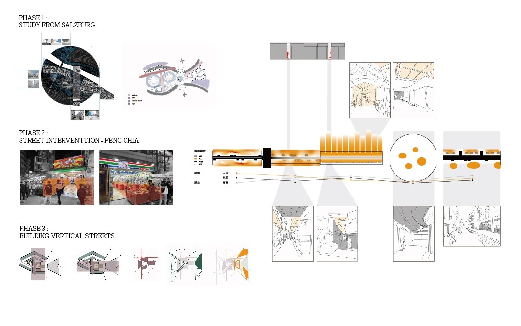 THE VERTICAL RUNWAY - 捷運站與社區商業綜合體的共構