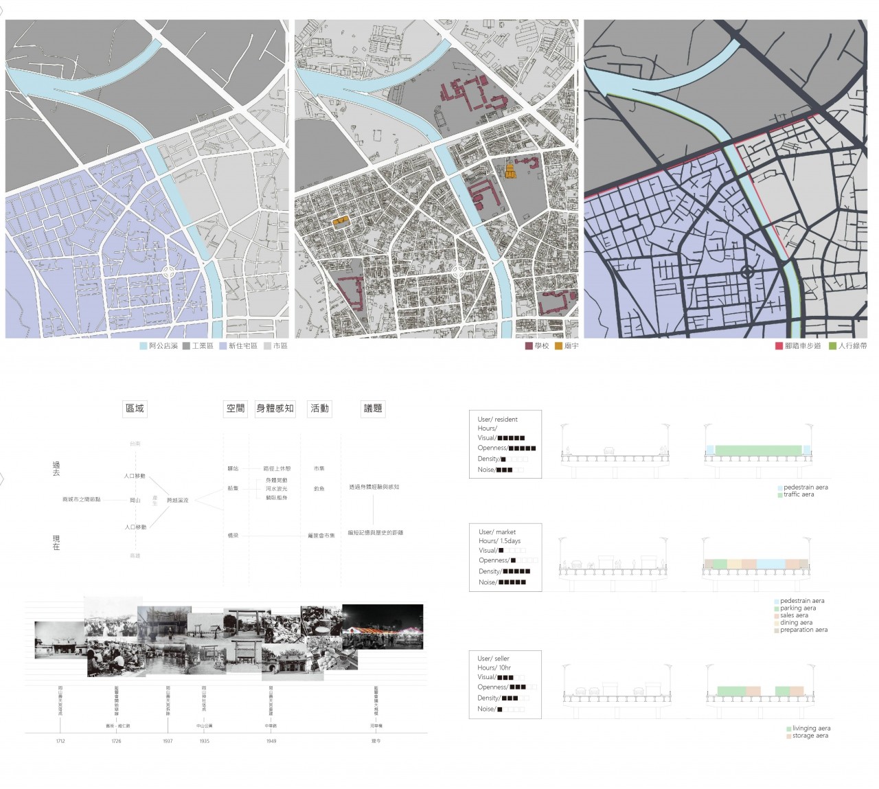 構築工法X居民場所記憶