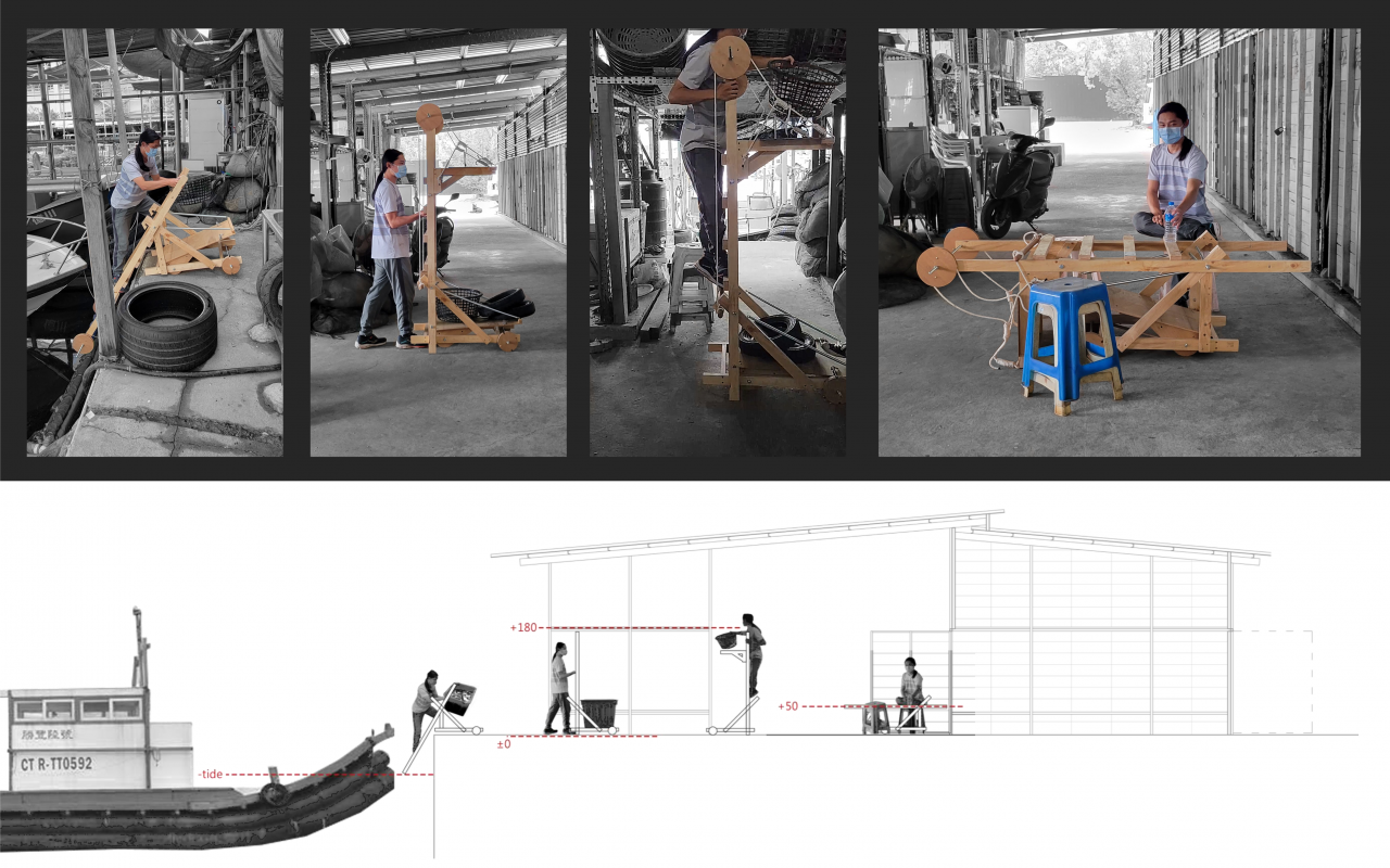 De/Re-coding of the µ Port