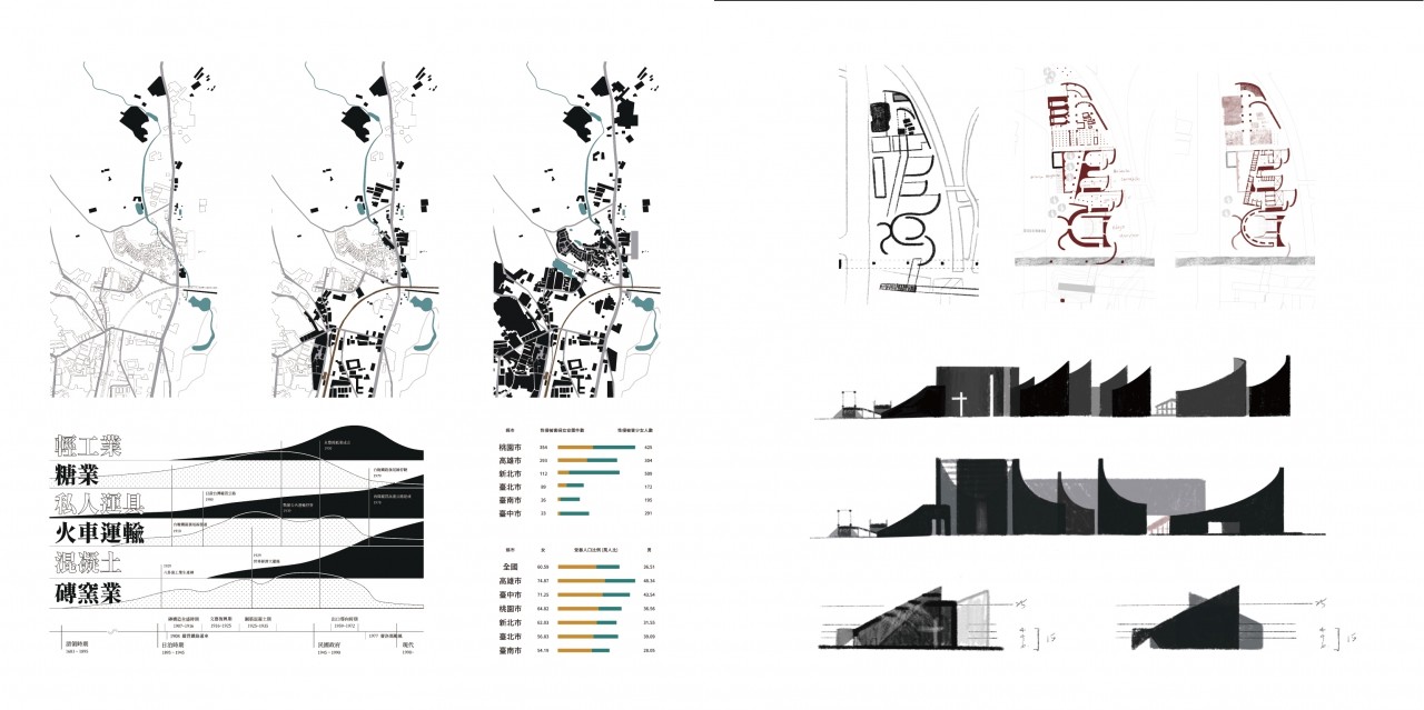 紅磚中少女的舞蹈