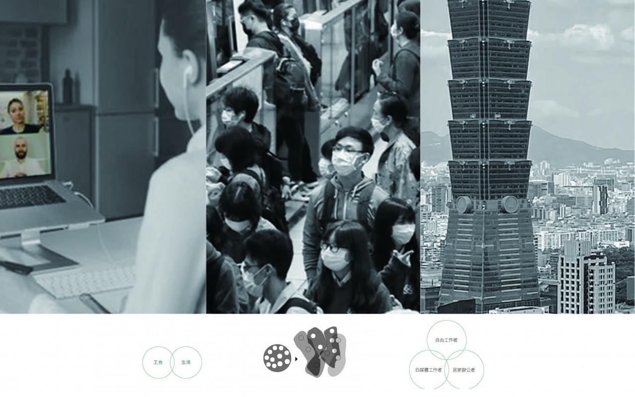 集居式游牧 -後疫情時代內部社群性居住原型