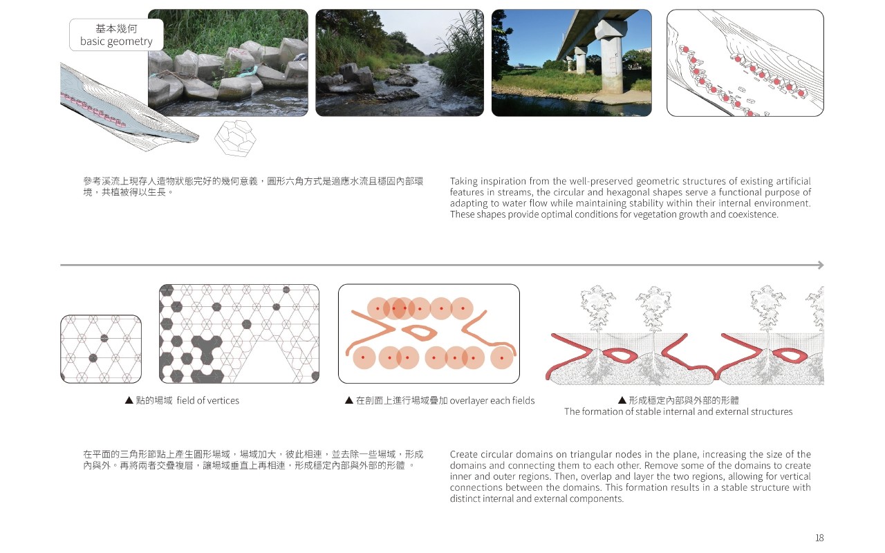 溯源 水道  自然與人為的共構