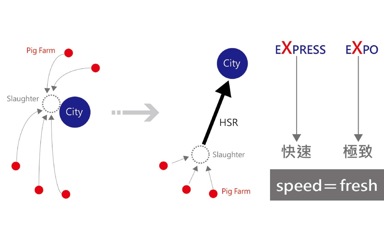 云林高铁猪肉博览会