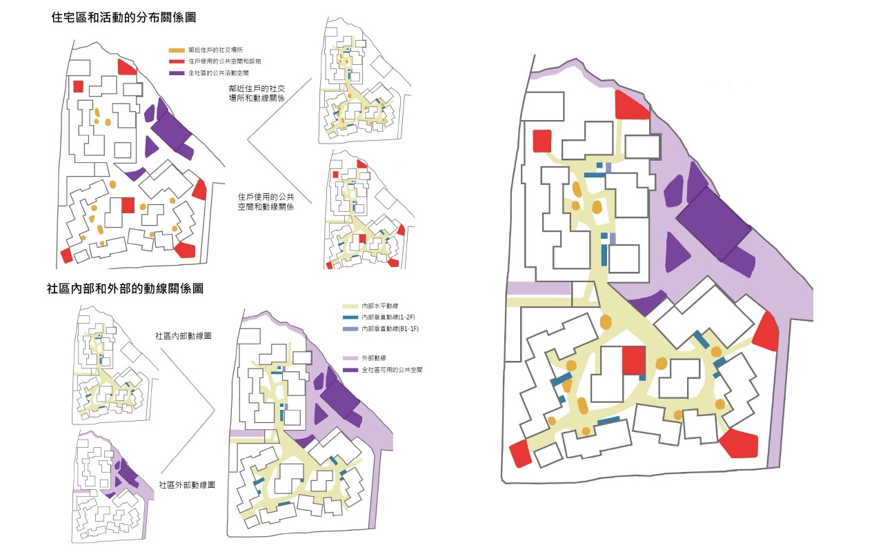 东海教职员多元集合住宅—介入与混合