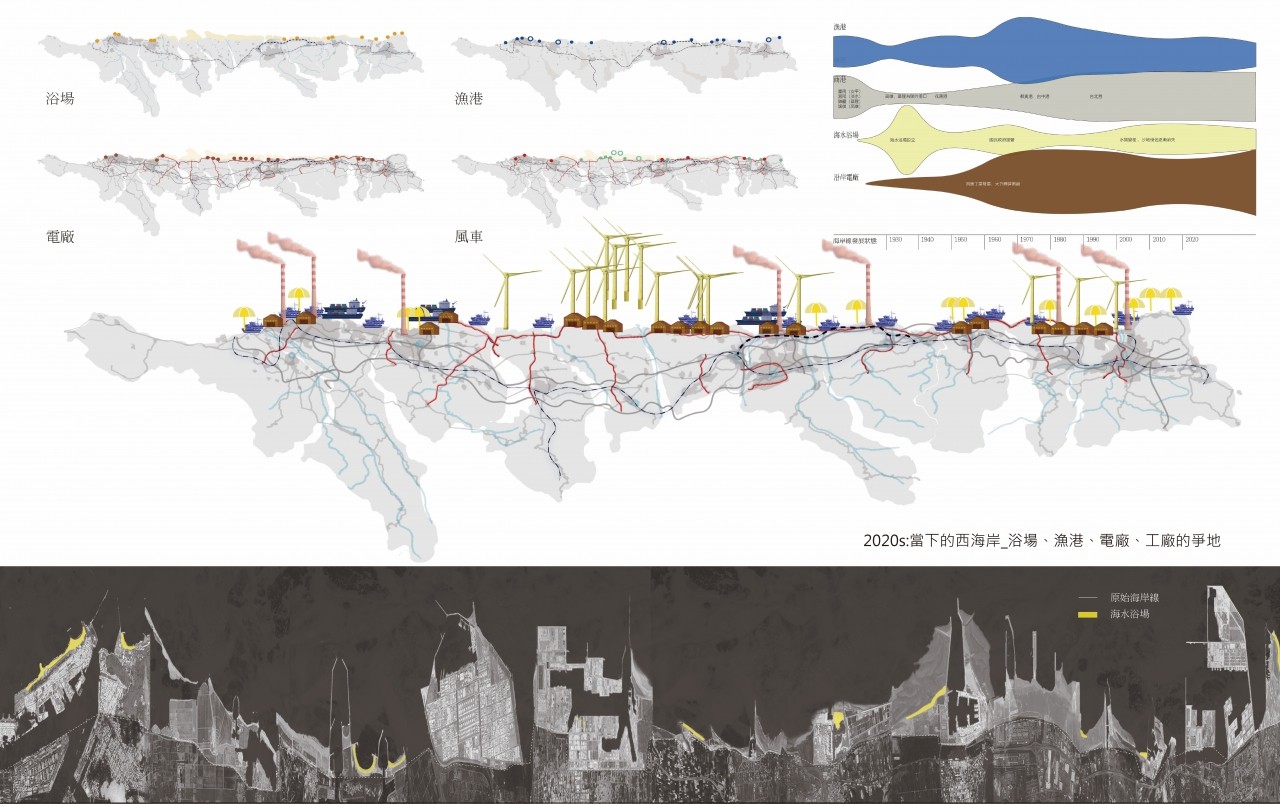 海水□场 Surreal Beach on Taiwan West Coast