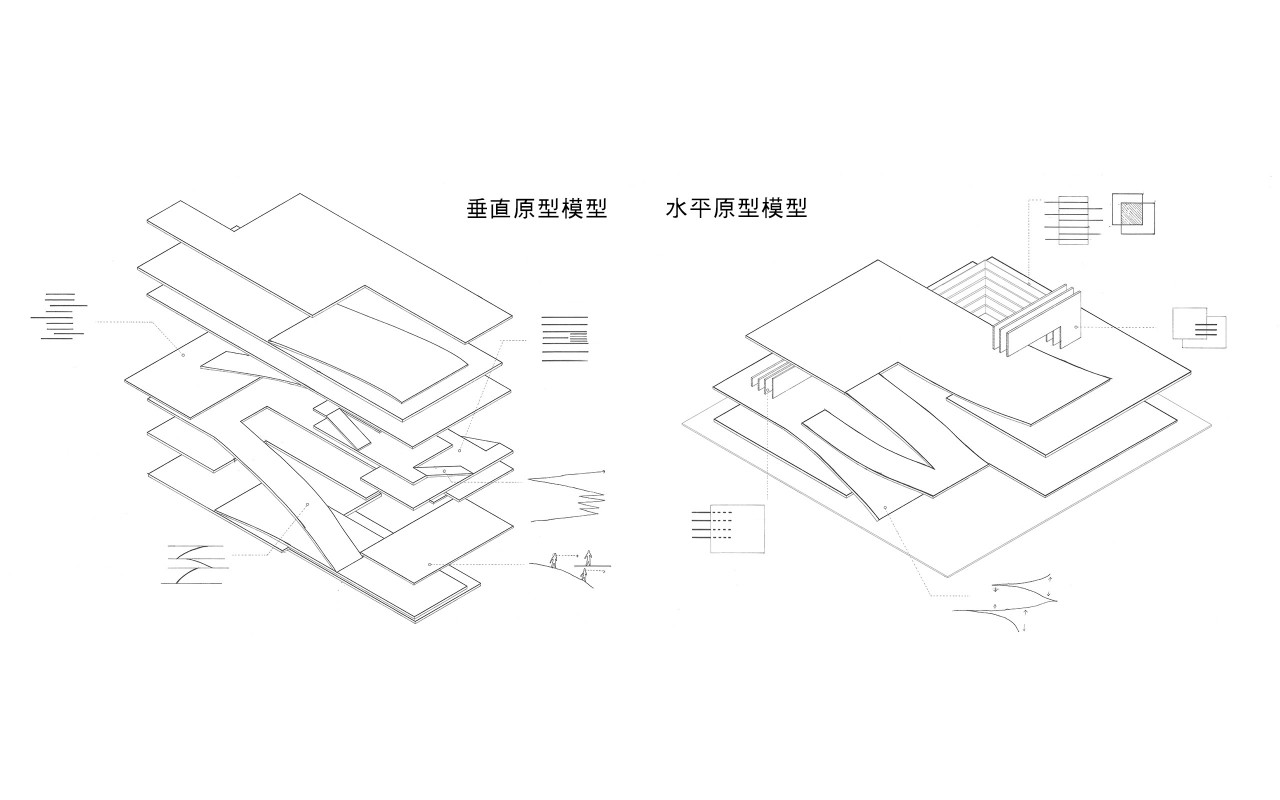 稳定堆叠与不稳定介入