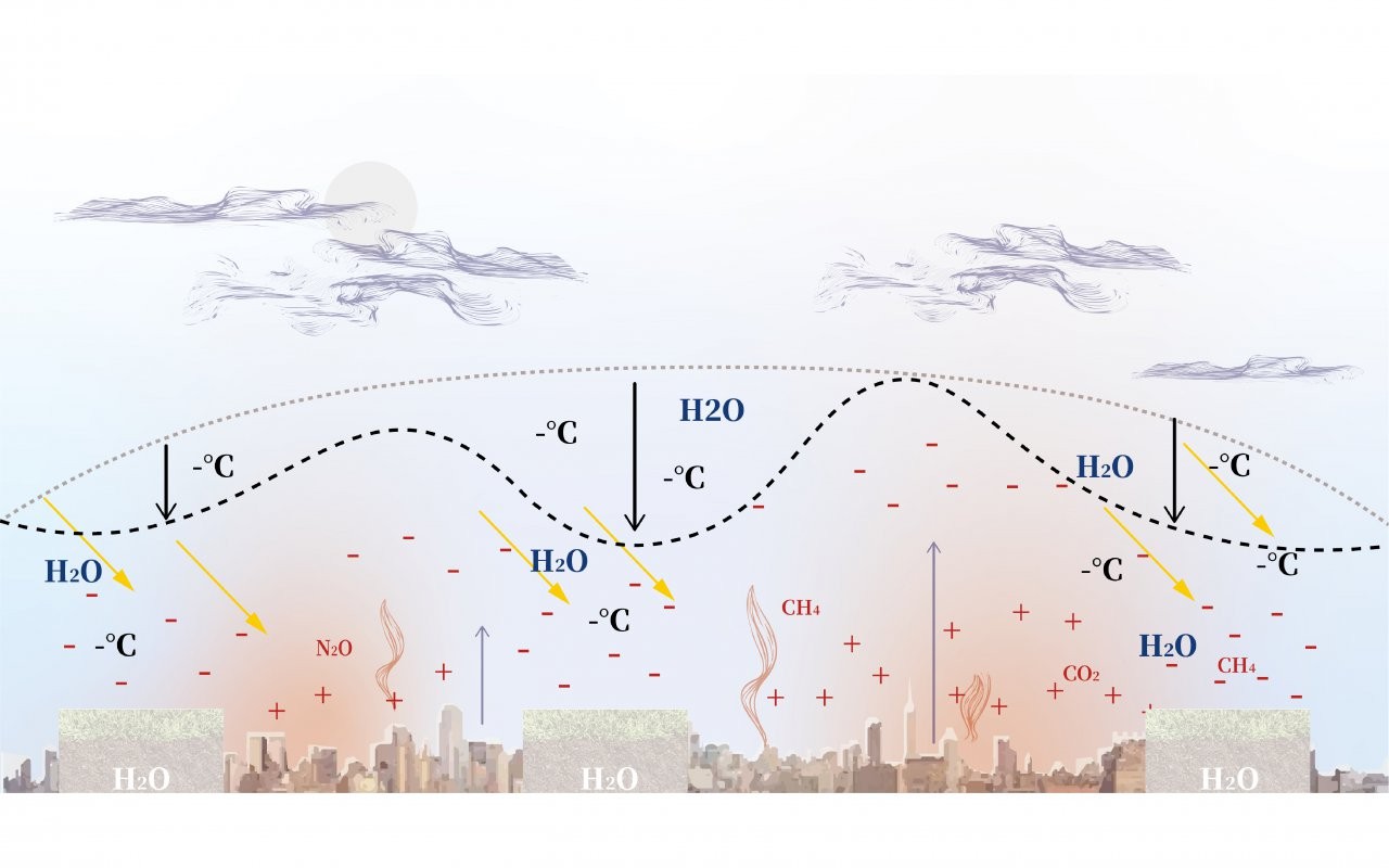 Foaming By Earth - Wet Island Effect