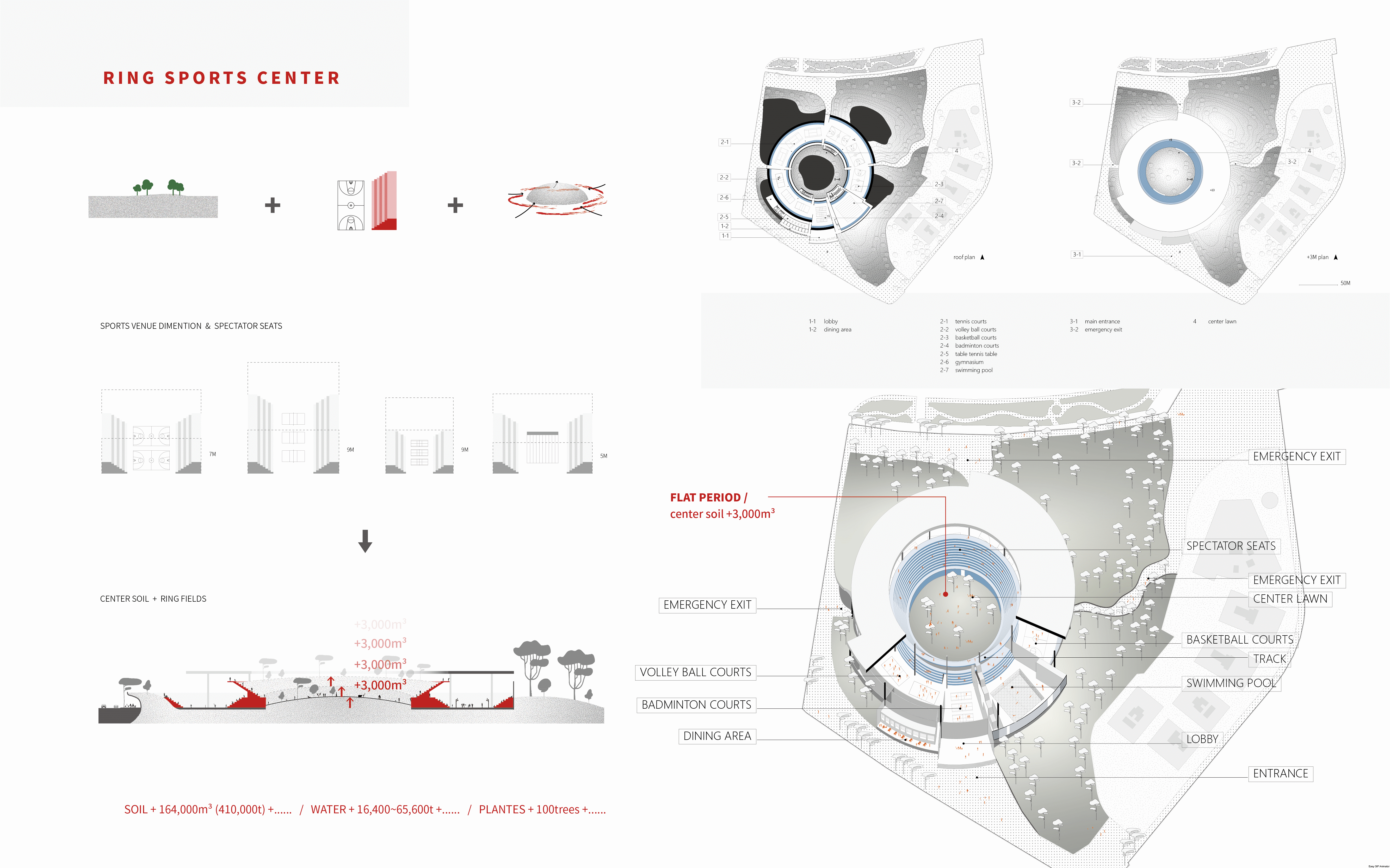 Foaming By Earth - Wet Island Effect