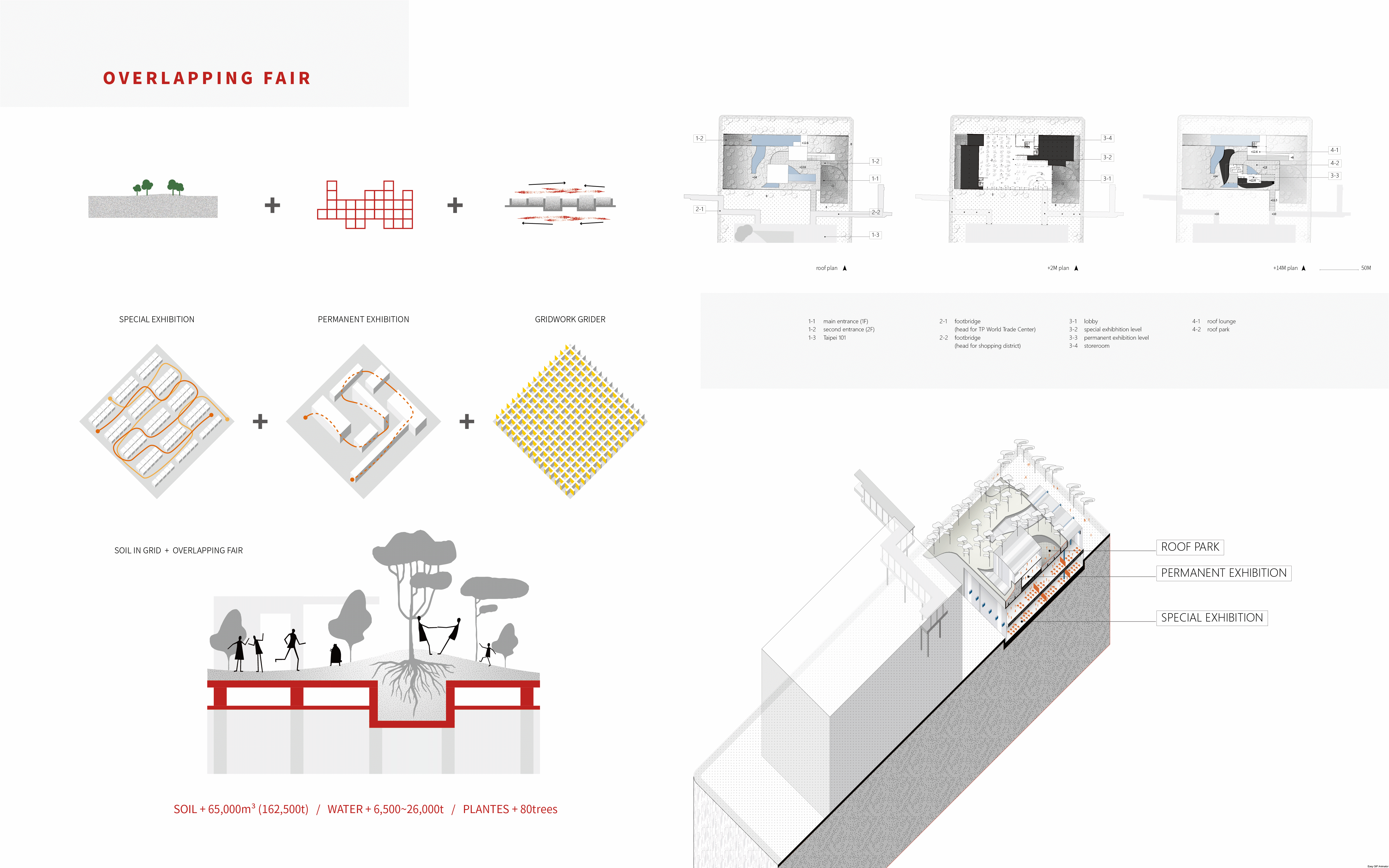 Foaming By Earth - Wet Island Effect
