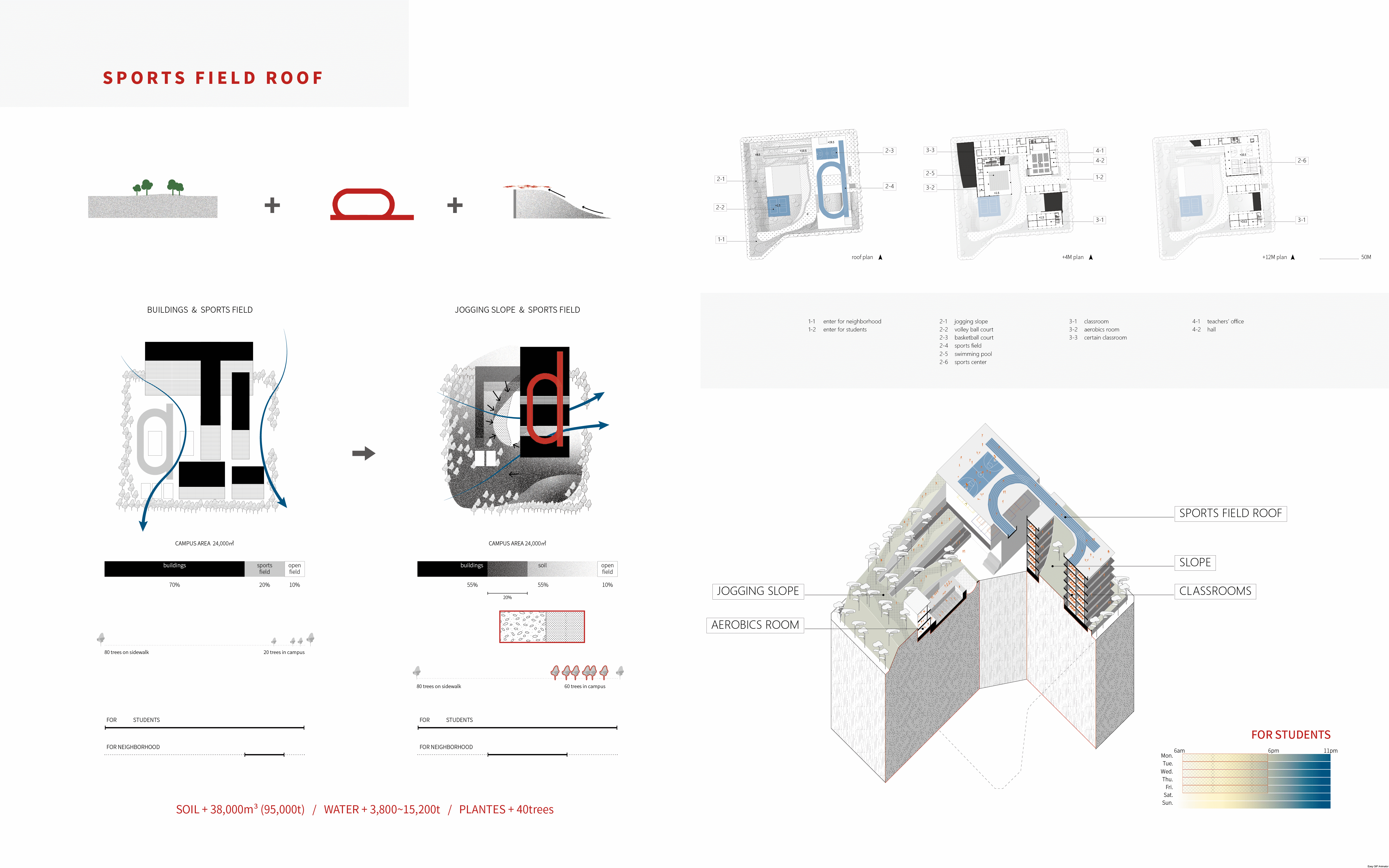Foaming By Earth - Wet Island Effect