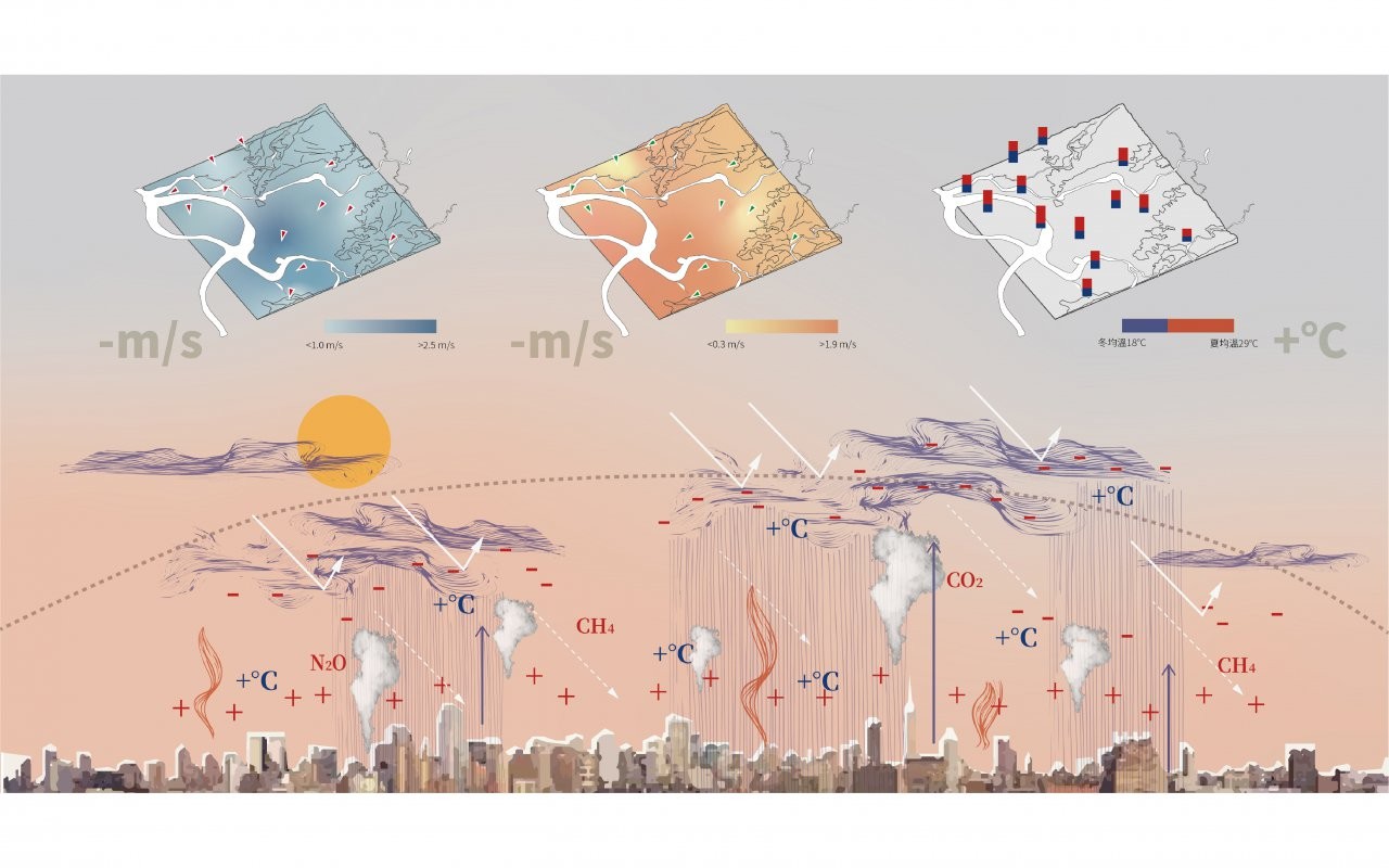 Foaming By Earth - Wet Island Effect