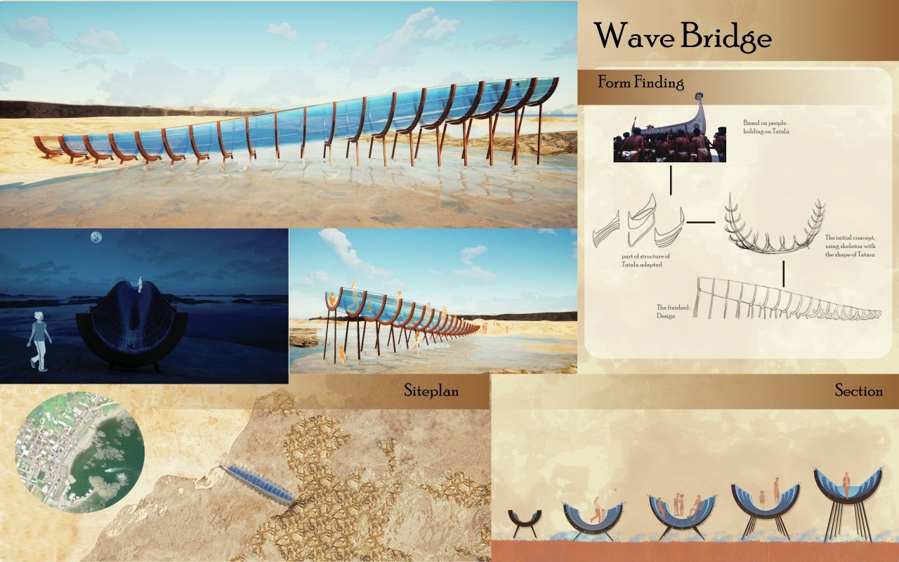 Re-imagining the Artefact