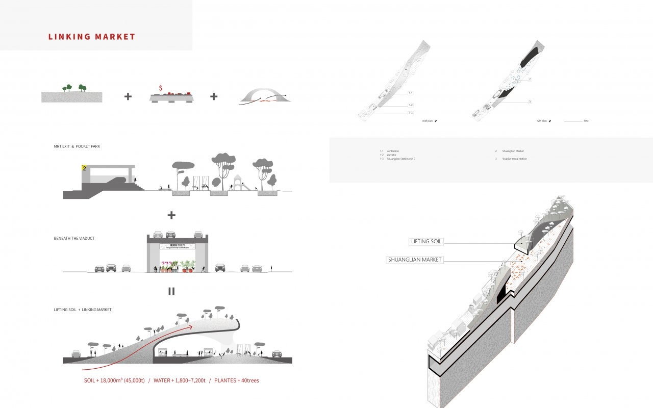 Foaming By Earth - Wet Island Effect