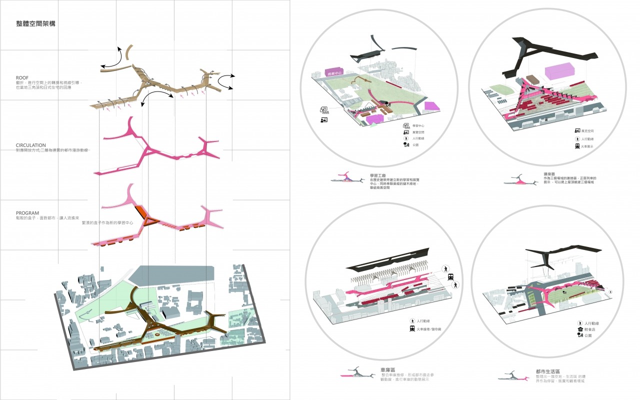 Wye-A coupling of Alishan Forestry Bureau and new urban life