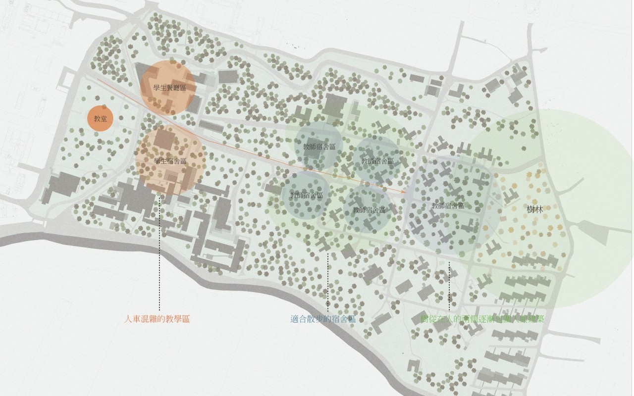 Compatibility of Nature and Architecture