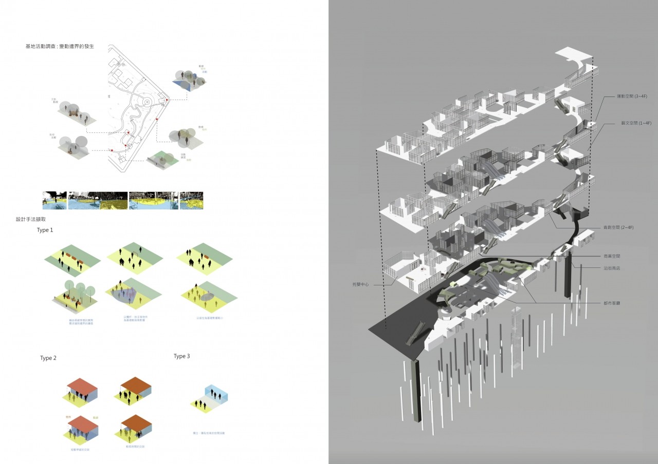 1) Movement of path and penetration of sight_Fengjia Fuxing Park Youth Residence 2) The wrapping of urban and natural el