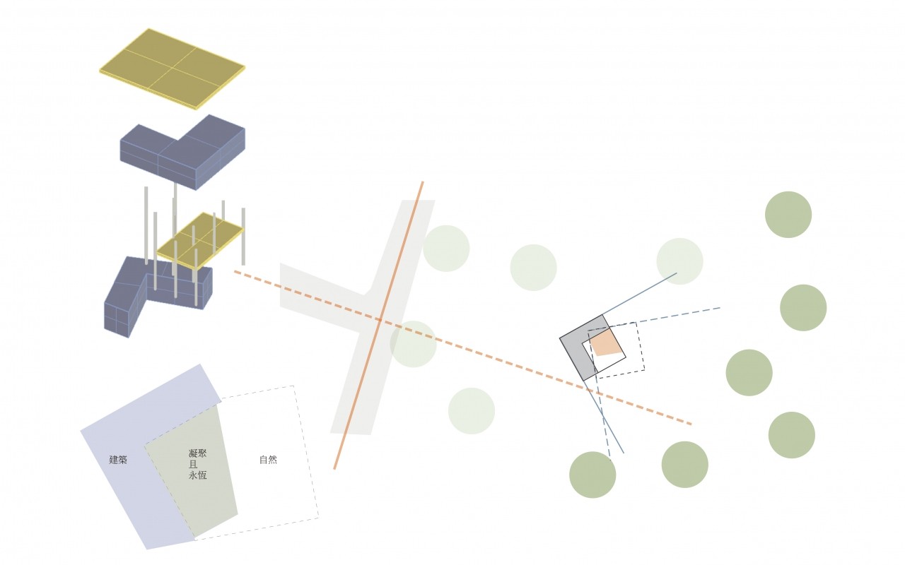 Compatibility of Nature and Architecture