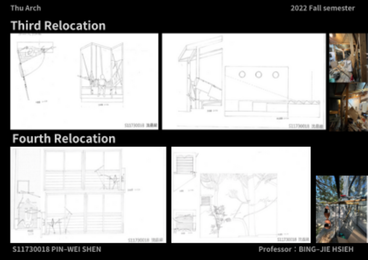 在系館治療的ADHD患者
