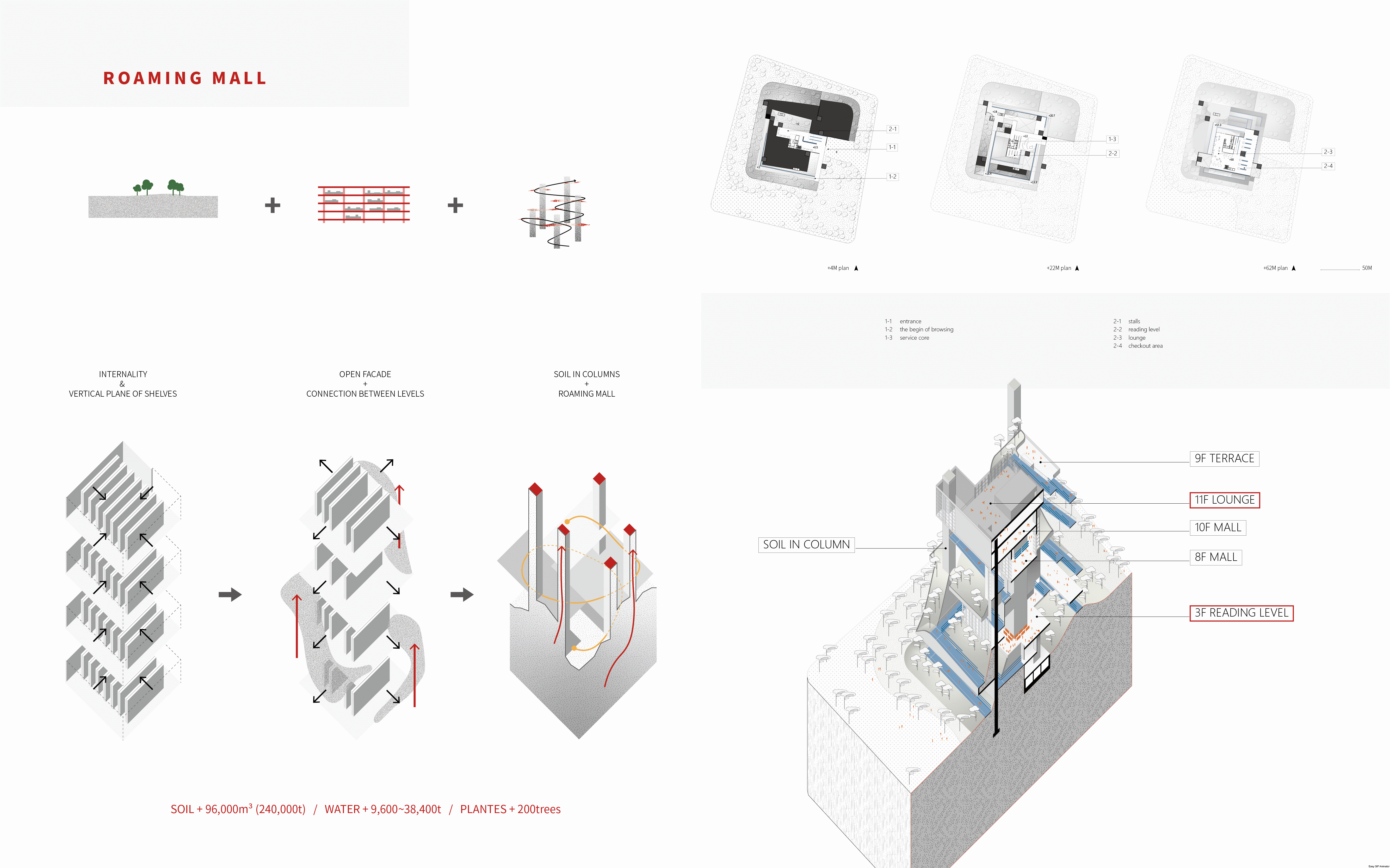 Foaming By Earth - Wet Island Effect
