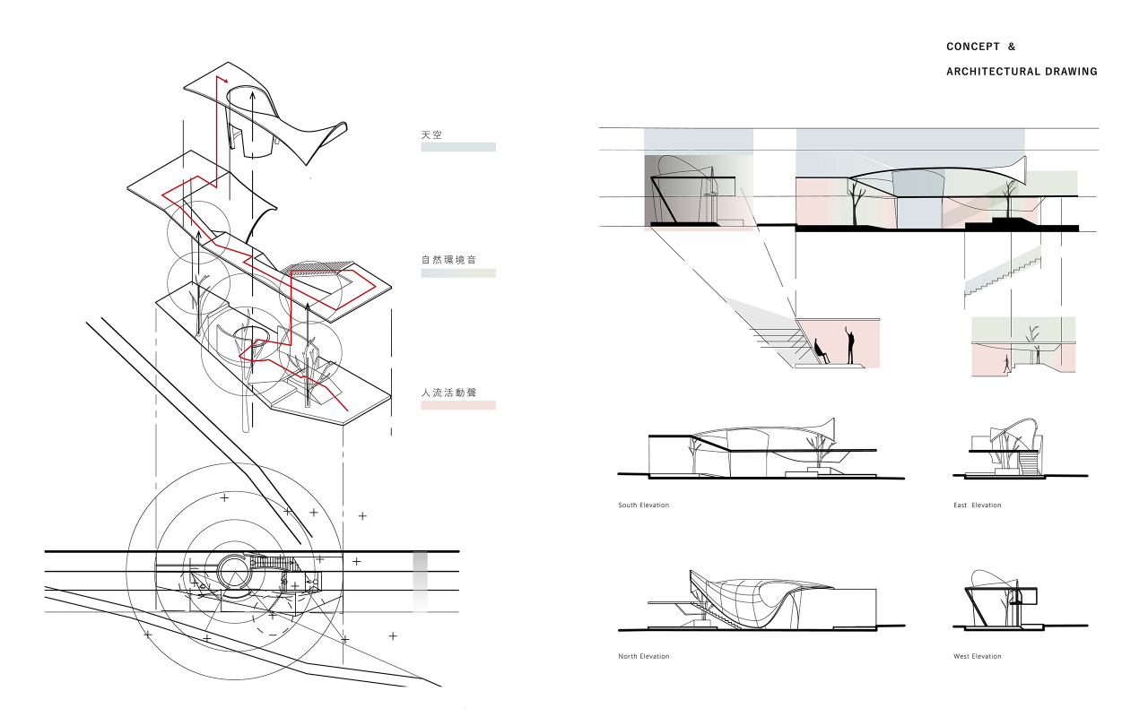 利用感官穿透 過度 場所感受