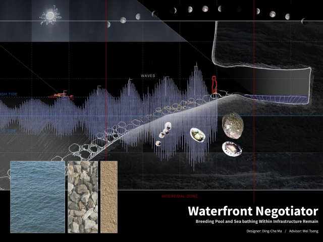 Waterfront Negotiator - Breeding Pool and Sea bathing Within Infrastructure Remain