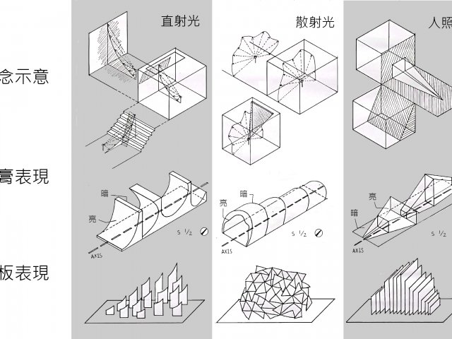 光塑/ Moulded By Light